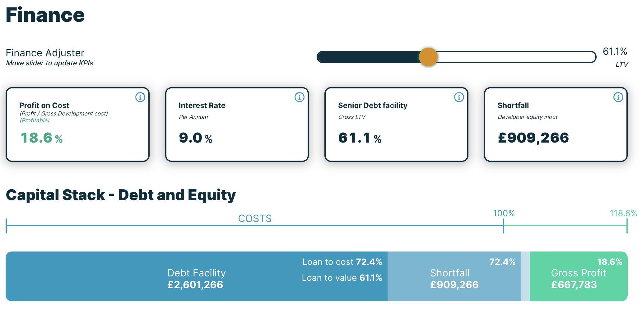 ADJUST YOUR SENIOR DEBT TO THE RIGHT LEVEL