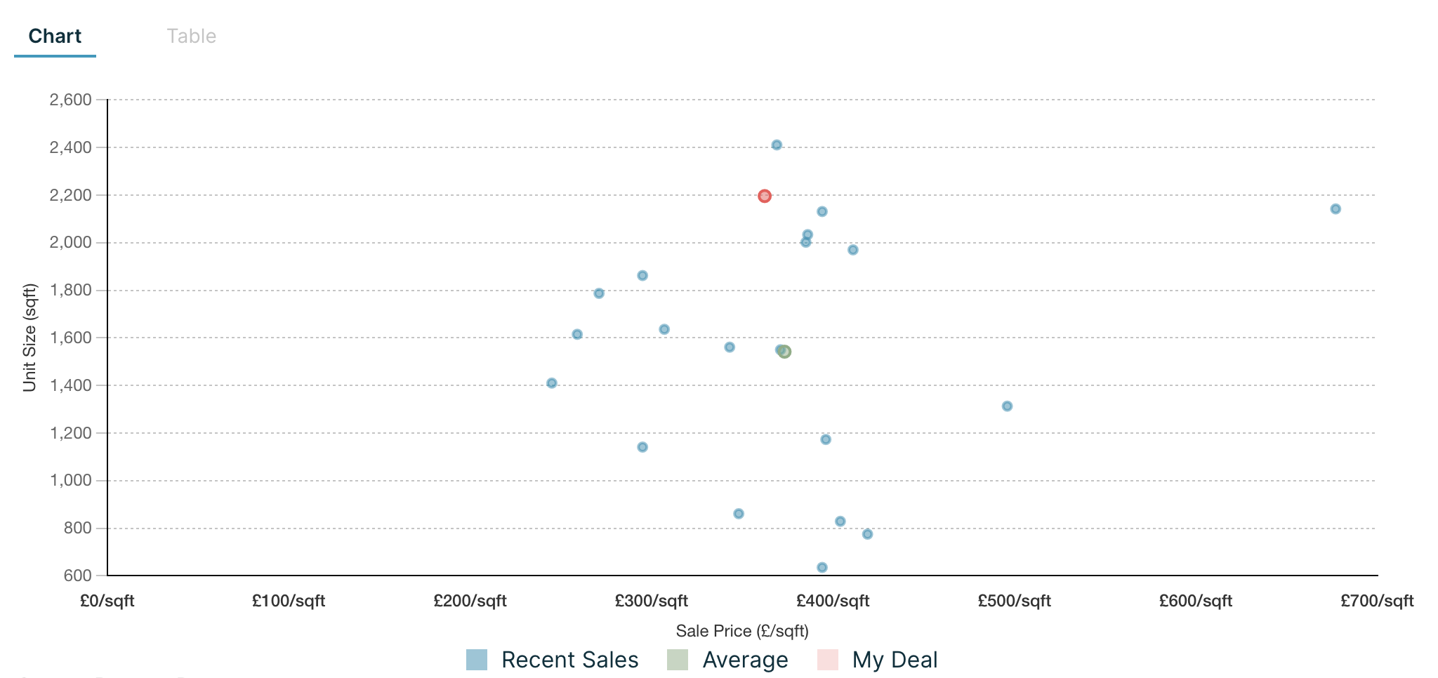 CHECK THE SALES COMPARABLES