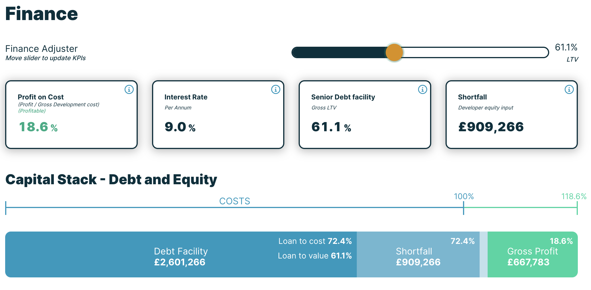 ADJUST YOUR DEBT AND EQUITY REQUIREMENTS TO SEE THE LIVE MARKET COST AND CASH INPUT.